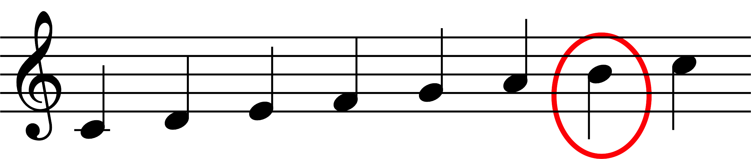 Node